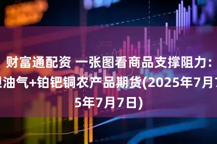 财富通配资 一张图看商品支撑阻力：金银油气+铂钯铜农产品期货(2025年7月7日)